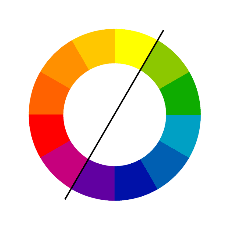 cercle chromatique avec les couleurs chaudes et froides