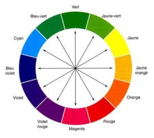cercle chromatique couleurs complémentaires
